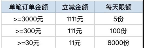 尾款還沒付？全網(wǎng)賬單分期4折起不看可就虧大了