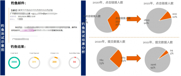 廣汽乘用車網(wǎng)絡安全宣傳月系列活動順利開展