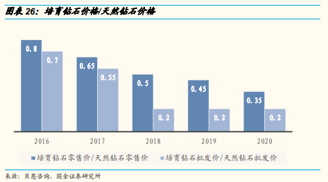 博眾投資：培育鉆石嶄露頭角，概念股要開始真正的表演了！