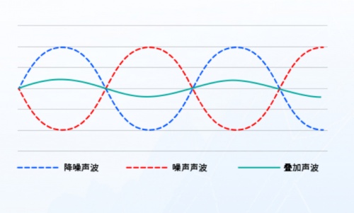 2021藍(lán)牙耳機(jī)怎么選？無線藍(lán)牙耳機(jī)實(shí)測推薦