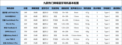 2021藍(lán)牙耳機(jī)怎么選？無線藍(lán)牙耳機(jī)實(shí)測推薦