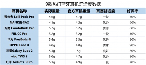 2021藍(lán)牙耳機(jī)怎么選？無線藍(lán)牙耳機(jī)實(shí)測推薦