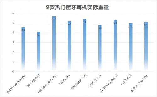 2021藍(lán)牙耳機(jī)怎么選？無線藍(lán)牙耳機(jī)實(shí)測推薦