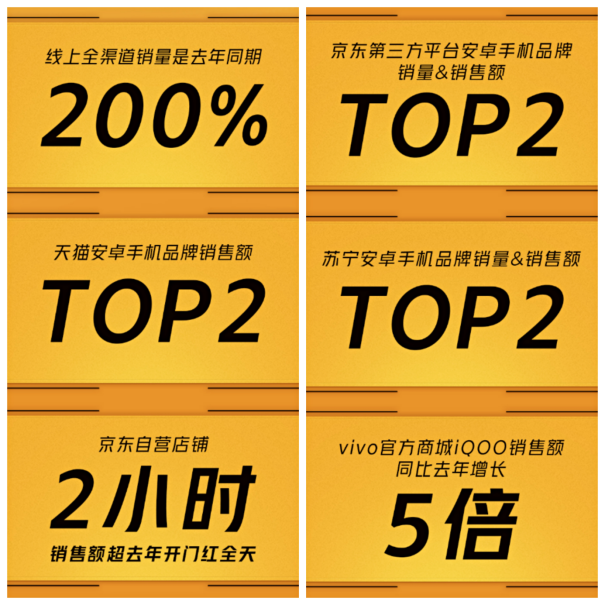 群雄逐鹿雙十一，iQOO首戰(zhàn)奪全行業(yè)安卓TOP2