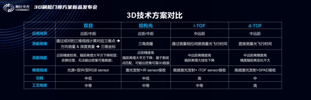 3D結(jié)構(gòu)光+自有服務(wù)，看看TCL如何扭轉(zhuǎn)智能鎖行業(yè)