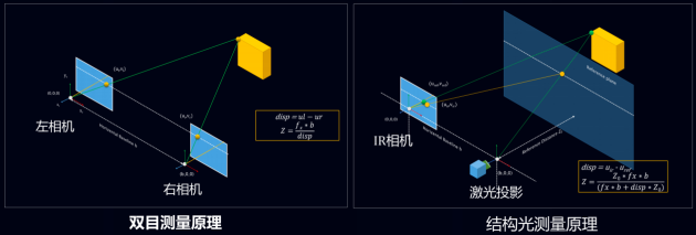 3D結(jié)構(gòu)光+自有服務(wù)，看看TCL如何扭轉(zhuǎn)智能鎖行業(yè)