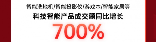 成交額破4億！京東電器線下自營(yíng)門(mén)店喜迎11.11開(kāi)門(mén)紅