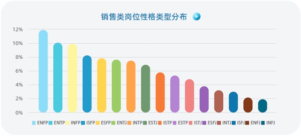 認(rèn)知自我，讀懂他人，智聯(lián)人才發(fā)展中心發(fā)布《MBTI職場(chǎng)性格類(lèi)型大數(shù)據(jù)報(bào)告》