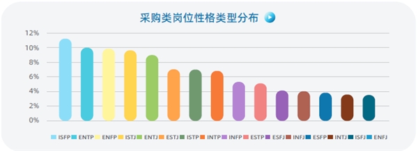 認(rèn)知自我，讀懂他人，智聯(lián)人才發(fā)展中心發(fā)布《MBTI職場(chǎng)性格類(lèi)型大數(shù)據(jù)報(bào)告》