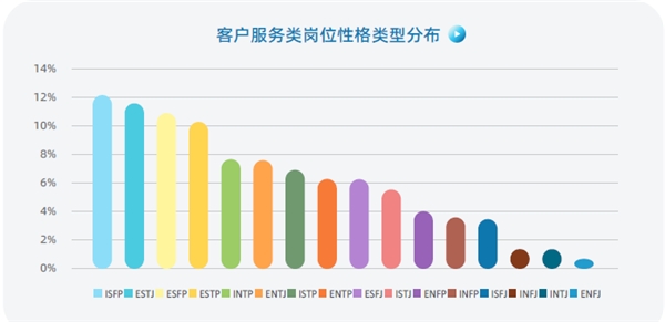 認(rèn)知自我，讀懂他人，智聯(lián)人才發(fā)展中心發(fā)布《MBTI職場(chǎng)性格類(lèi)型大數(shù)據(jù)報(bào)告》