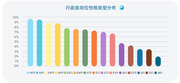 認(rèn)知自我，讀懂他人，智聯(lián)人才發(fā)展中心發(fā)布《MBTI職場(chǎng)性格類(lèi)型大數(shù)據(jù)報(bào)告》