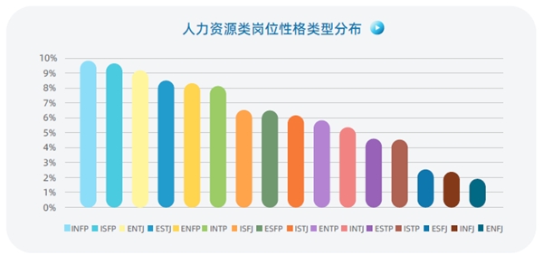 認(rèn)知自我，讀懂他人，智聯(lián)人才發(fā)展中心發(fā)布《MBTI職場(chǎng)性格類(lèi)型大數(shù)據(jù)報(bào)告》