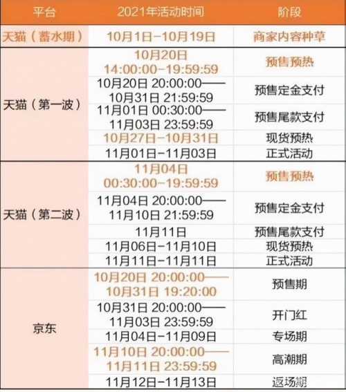 【大滿貫】天貓京東雙十一紅包必中8888元攻略詳解 雙11感恩紅包來了