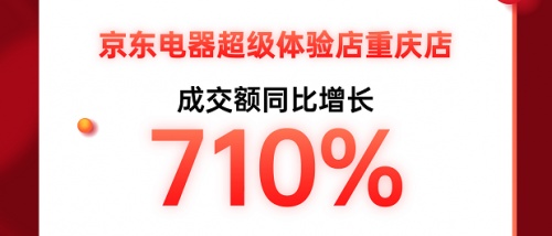 線下11.11人氣持續(xù)火爆 京東超體重慶店客流量同比增長(zhǎng)120%