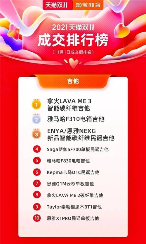 拿火銷量同比翻了40倍！ LAVA ME 3 引領(lǐng)智能吉他新趨勢(shì)！