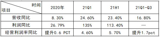 海爾智家海外持續(xù)增長的“內(nèi)生動力”是啥？