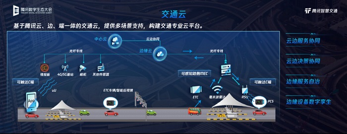 騰訊發(fā)布數(shù)字道路產(chǎn)品，以云和圖為核心助力道路交通智慧升級(jí)
