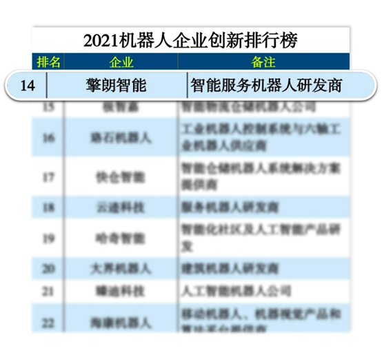 創(chuàng)新先行，擎朗智能入選《互聯(lián)網(wǎng)周刊》2021機(jī)器人企業(yè)創(chuàng)新排行榜