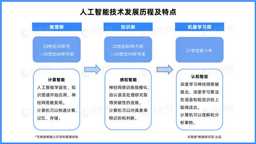 天眼查：云計算相關企業(yè)月均融資30起，企業(yè)上“云”大勢所趨