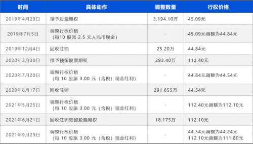 富途ESOP：從康泰生物看A股上市公司股權(quán)激勵制度與政策