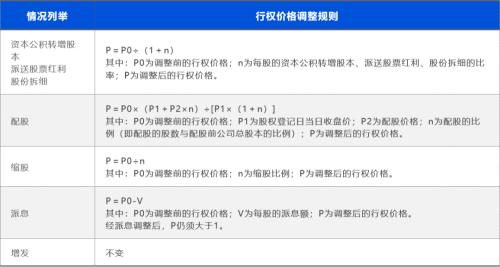 富途ESOP：從康泰生物看A股上市公司股權(quán)激勵制度與政策