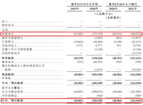 富途ESOP:微創(chuàng)機(jī)器人港股上市，手術(shù)機(jī)器人龍頭股權(quán)激勵(lì)解讀