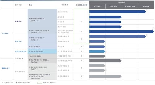 富途ESOP:微創(chuàng)機(jī)器人港股上市，手術(shù)機(jī)器人龍頭股權(quán)激勵(lì)解讀