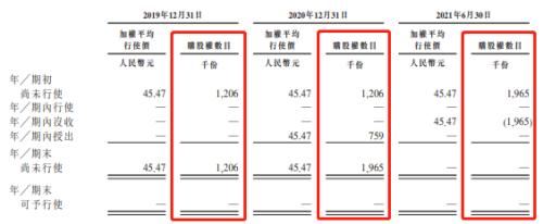 富途ESOP:微創(chuàng)機(jī)器人港股上市，手術(shù)機(jī)器人龍頭股權(quán)激勵(lì)解讀