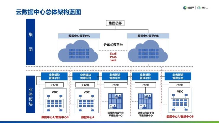 云集技術(shù)學(xué)社｜如何設(shè)計自己的云數(shù)據(jù)中心？