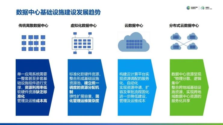 云集技術(shù)學(xué)社｜如何設(shè)計自己的云數(shù)據(jù)中心？