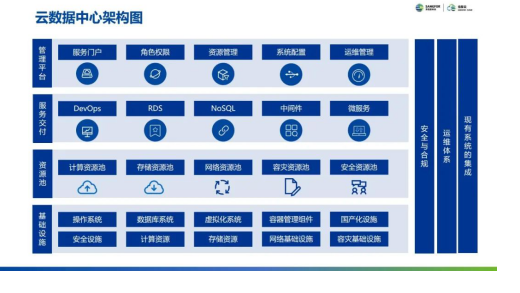 云集技術(shù)學(xué)社｜如何設(shè)計自己的云數(shù)據(jù)中心？