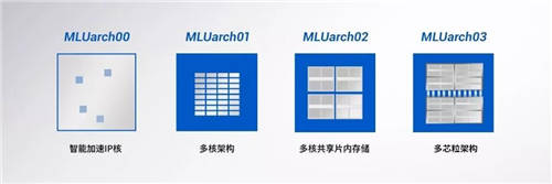 寒武紀(jì)發(fā)布第三代云端AI芯片思元370