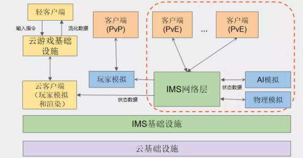 游戲內(nèi)容創(chuàng)作者怎么朝“元宇宙”邁前一步？