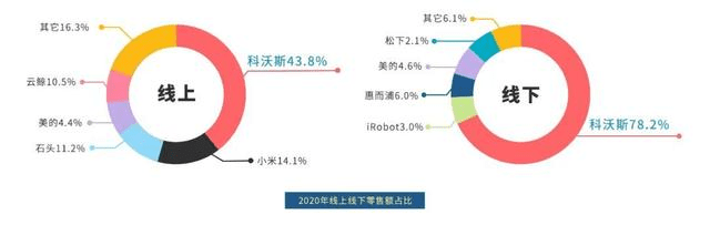 數(shù)讀智能清潔行業(yè)三季報，打了誰的臉？