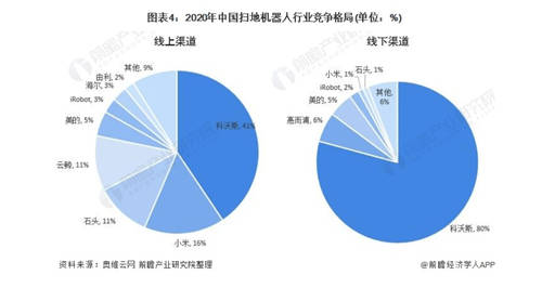 數(shù)讀智能清潔行業(yè)三季報，打了誰的臉？