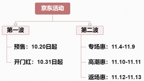 2021天貓雙11小二推薦超級(jí)大牌折扣清單 京東淘寶雙十一預(yù)售活動(dòng)攻略