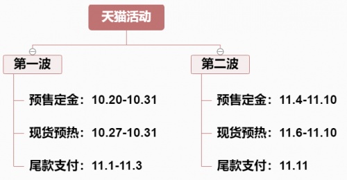 2021天貓雙11小二推薦超級(jí)大牌折扣清單 京東淘寶雙十一預(yù)售活動(dòng)攻略