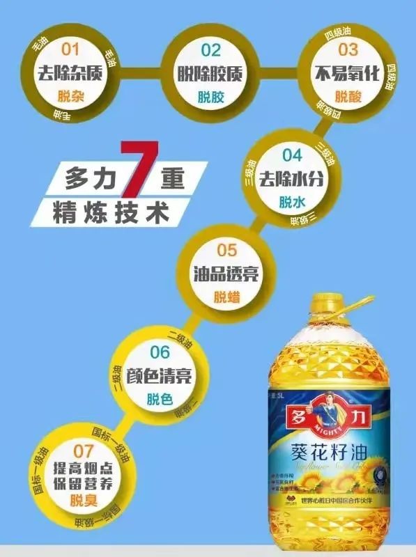 2020年度食用油加工企業(yè)強(qiáng)出爐，多力食用油生產(chǎn)廠商佳格再度上榜！