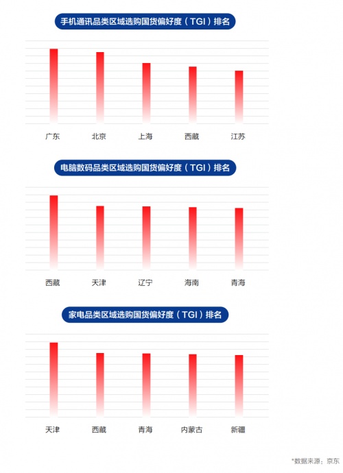 國貨崛起！《2021中國電器新消費報告》揭示國貨成電器消費升級新引擎