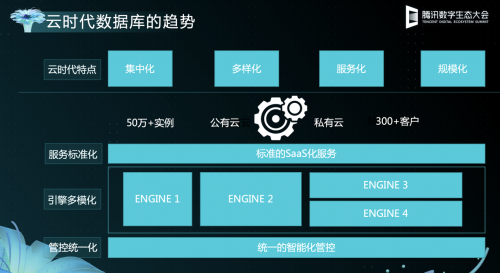 騰訊云李綱：騰訊云數(shù)據(jù)庫(kù)TDSQL已助力20余家金融機(jī)構(gòu)完成核心替換