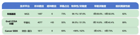 助力我國(guó)癌癥早篩新突破，和瑞基因發(fā)布肺癌早篩等多癌種研究數(shù)據(jù)