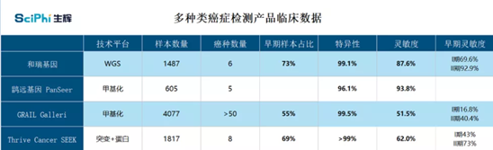 和瑞基因再拓癌癥早篩寬度，打造更貼合國內(nèi)癌癥篩查市場的技術