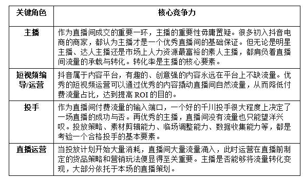 食品自播怎么做？合肥玖通的這份直播規(guī)劃和策略指南請(qǐng)收好