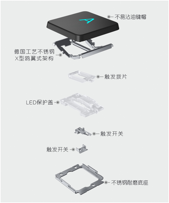 萬元上車外星人ALIENWARE m15 R6，暢快征戰(zhàn)3A游戲世界