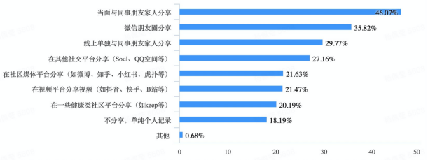 90后養(yǎng)生指南出爐：熬夜碾壓抽煙成為90后最不養(yǎng)生生活方式