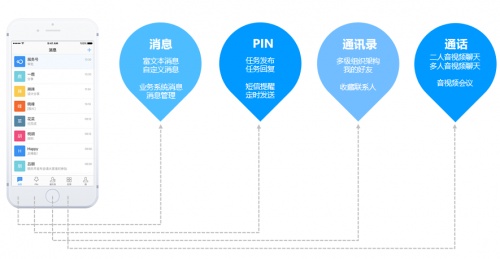 4小時get一款專屬辦公軟件 協(xié)同辦公&音視頻會議我都要