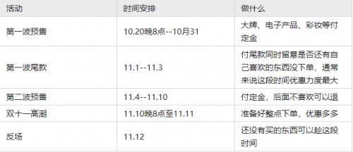 2021年「雙11」天貓活動(dòng)有哪些玩法？淘寶京東雙十一紅包省錢(qián)攻略