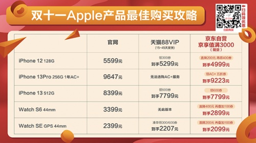 老年人網(wǎng)購消費排名第一是手機，iPhone還是首選京東天貓雙十一紅包加碼