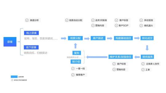 探馬SCRM助力知識(shí)產(chǎn)權(quán)行業(yè)實(shí)現(xiàn)高效私域運(yùn)營