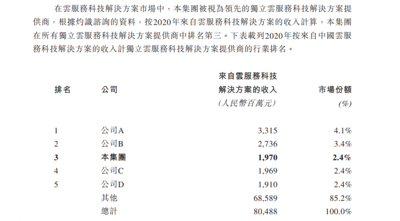 決策智能---人工智能又一個被征服的萬億市場